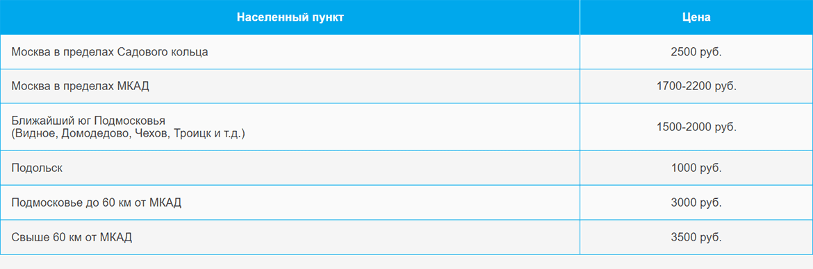 Доставка газа и газовых баллонов по Покровскому и области